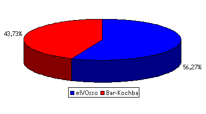 Datei:Kanzlerwahl4 2.gif
